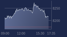 Graphique CAC-40 FR0003500008