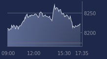 Graphique CAC-40 FR0003500008
