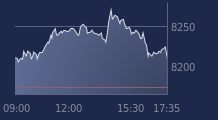 Graphique CAC-40 FR0003500008