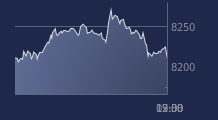 Graphique CAC-40 FR0003500008