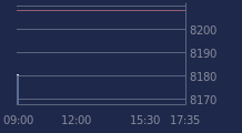 Graphique CAC-40 FR0003500008