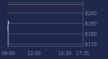 Graphique CAC-40 FR0003500008