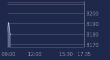 Graphique CAC-40 FR0003500008