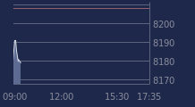 Graphique CAC-40 FR0003500008