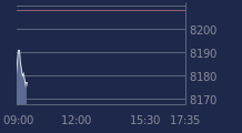 Graphique CAC-40 FR0003500008