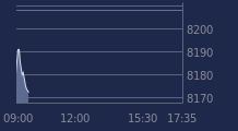 Graphique CAC-40 FR0003500008