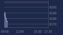 Graphique CAC-40 FR0003500008