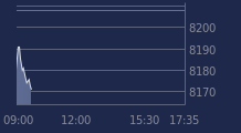 Graphique CAC-40 FR0003500008