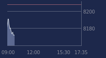 Graphique CAC-40 FR0003500008