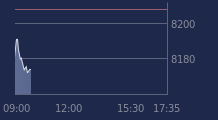 Graphique CAC-40 FR0003500008