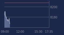 Graphique CAC-40 FR0003500008