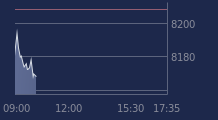 Graphique CAC-40 FR0003500008