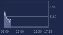 Graphique CAC-40 FR0003500008