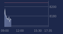 Graphique CAC-40 FR0003500008