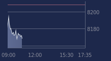 Graphique CAC-40 FR0003500008