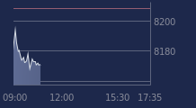 Graphique CAC-40 FR0003500008