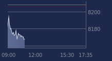 Graphique CAC-40 FR0003500008
