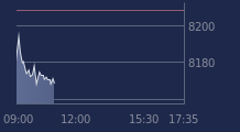 Graphique CAC-40 FR0003500008