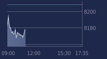 Graphique CAC-40 FR0003500008