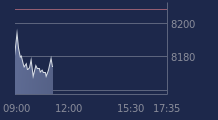 Graphique CAC-40 FR0003500008