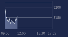 Graphique CAC-40 FR0003500008