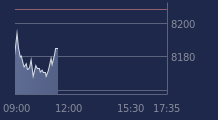 Graphique CAC-40 FR0003500008
