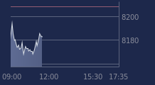 Graphique CAC-40 FR0003500008