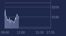 Graphique CAC-40 FR0003500008