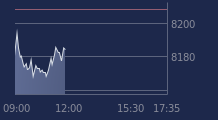 Graphique CAC-40 FR0003500008