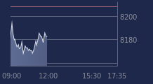 Graphique CAC-40 FR0003500008