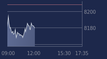 Graphique CAC-40 FR0003500008