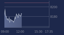 Graphique CAC-40 FR0003500008