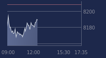 Graphique CAC-40 FR0003500008