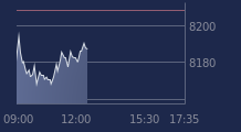Graphique CAC-40 FR0003500008