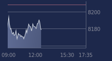 Graphique CAC-40 FR0003500008