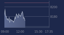 Graphique CAC-40 FR0003500008
