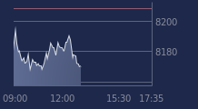 Graphique CAC-40 FR0003500008
