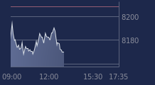 Graphique CAC-40 FR0003500008
