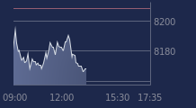 Graphique CAC-40 FR0003500008