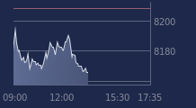 Graphique CAC-40 FR0003500008