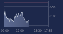 Graphique CAC-40 FR0003500008