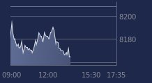 Graphique CAC-40 FR0003500008