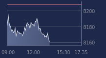 Graphique CAC-40 FR0003500008