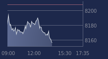 Graphique CAC-40 FR0003500008