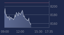 Graphique CAC-40 FR0003500008