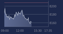 Graphique CAC-40 FR0003500008