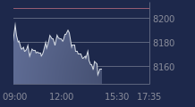 Graphique CAC-40 FR0003500008