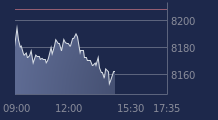Graphique CAC-40 FR0003500008