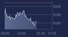 Graphique CAC-40 FR0003500008