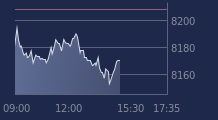 Graphique CAC-40 FR0003500008